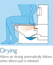 Closomat Palma Vita Wash & Dry Toilet - Standard Single Spray Douche Arm