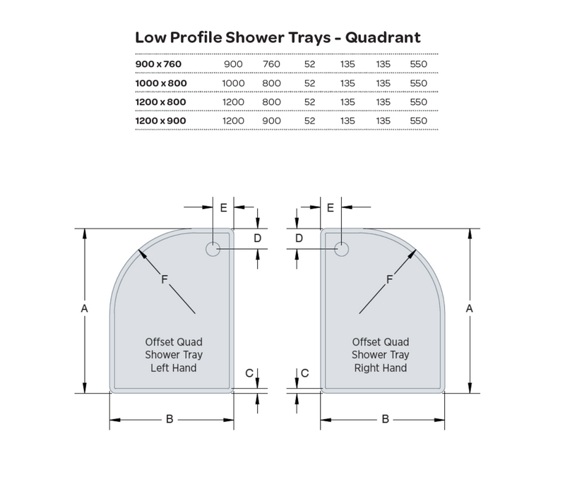 Kartell K-VIT 900 x 760mm Offset Quadrant Low Profile Shower Tray – Left or Right Hand (UNQL0976 / UNQR0976)