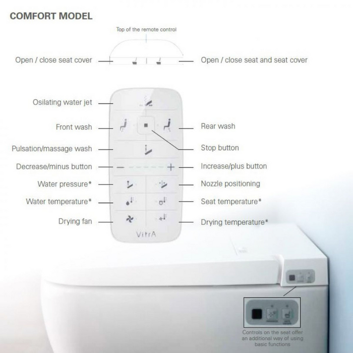 Vitra V-Care Comfort Intelligent Rimless Wall Hung Toilet (56740036104)
