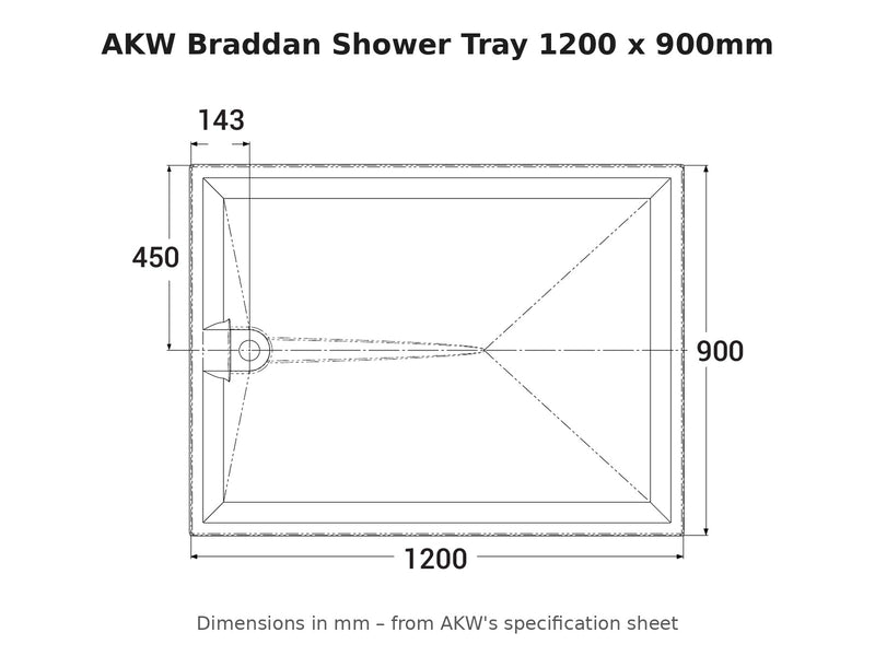 AKW Braddan shower tray 1200 x 900mm dimensions drawing