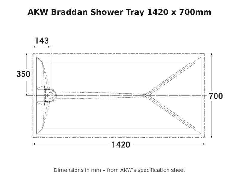 AKW Braddan shower tray 1420 x 700mm dimensions drawing