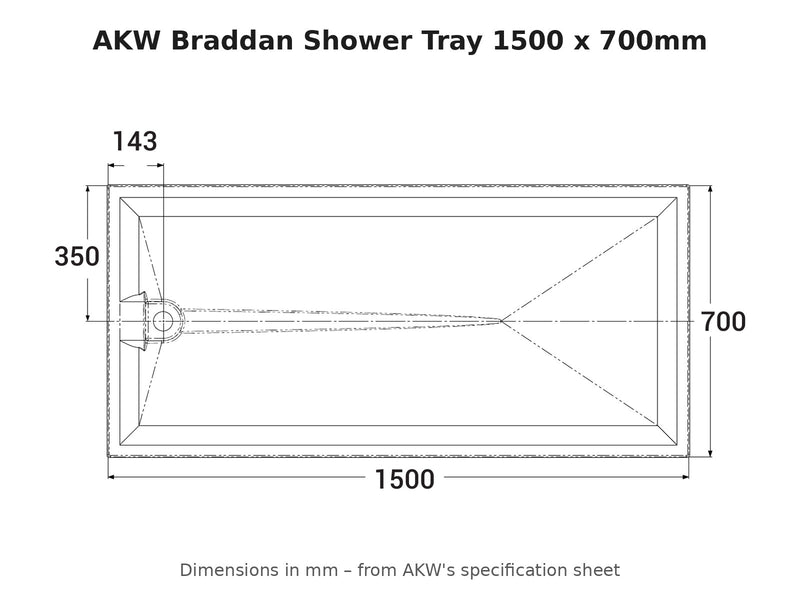 AKW Braddan shower tray 1500 x 700mm dimensions drawing