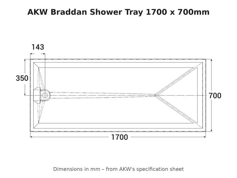 AKW Braddan shower tray 1700 x 700mm dimensions drawing