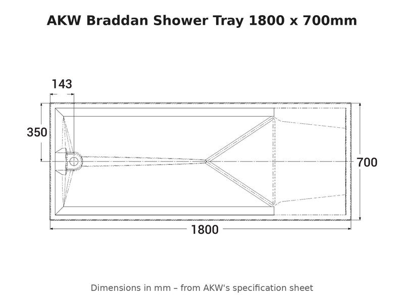 AKW Braddan shower tray 1800 x 700mm dimensions drawing