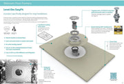 Impey Level-Dec EasyFit wetroom floor former construction detail