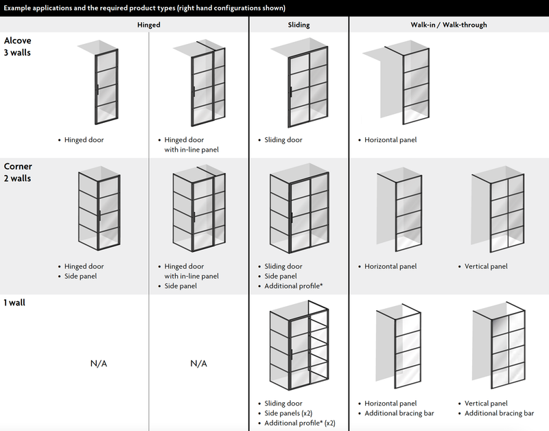 Impey Soho black wetroom screen and door configurations