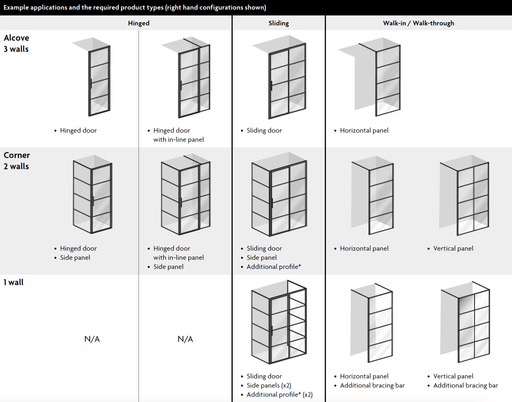 Impey Soho black wetroom screen and door configurations