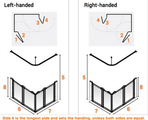 AKW shower screen handing guide showing left hand and right hand orientation