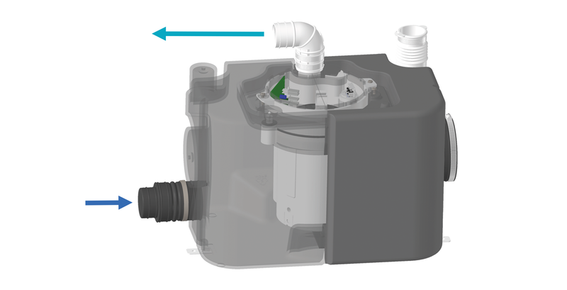 Saniflo Saniswift Multi inlet and outlet connections diagram